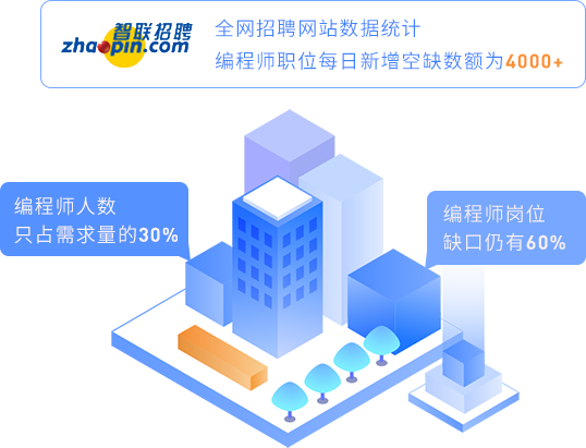 人才缺口大，工資漲勢(shì)堪比房?jī)r(jià)