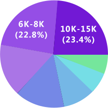 星空娛樂UI設(shè)計(jì)